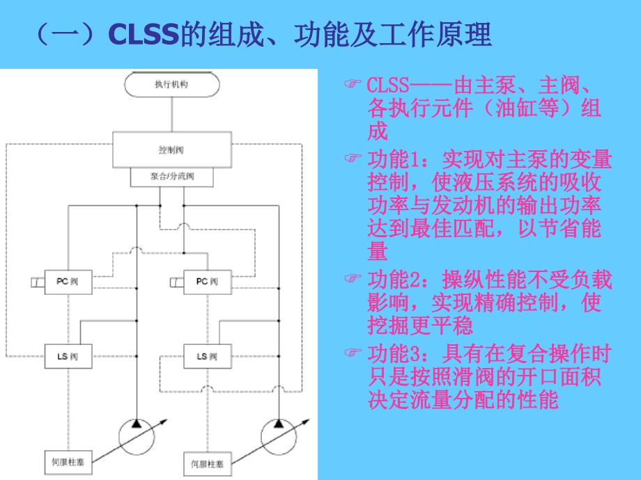 液压控制教程_第2页