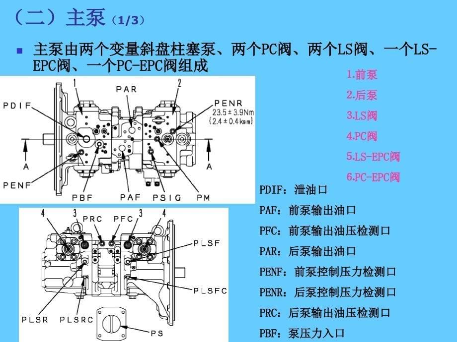 液压控制教程_第5页