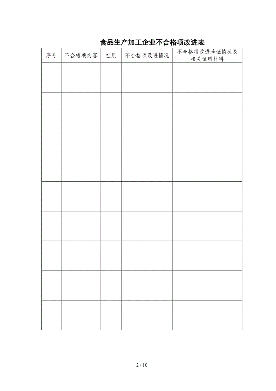 主要原材料、食品添加剂、包装材料使用情况一览表_第2页