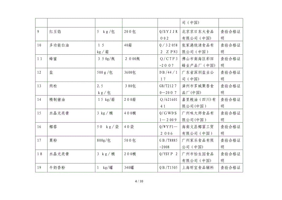 主要原材料、食品添加剂、包装材料使用情况一览表_第4页