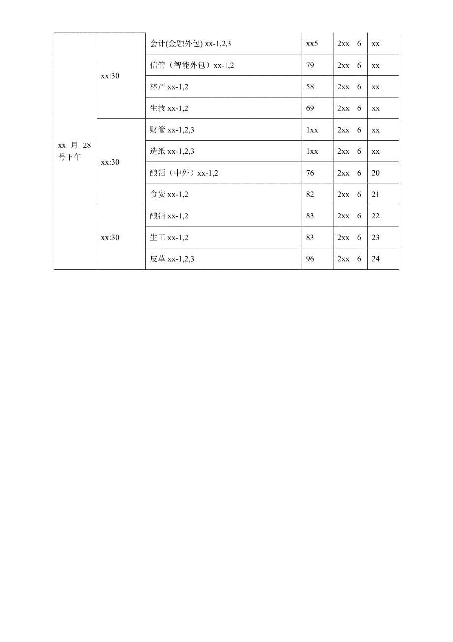 齐鲁工业大学级学生体质健康测试实施方案_第5页