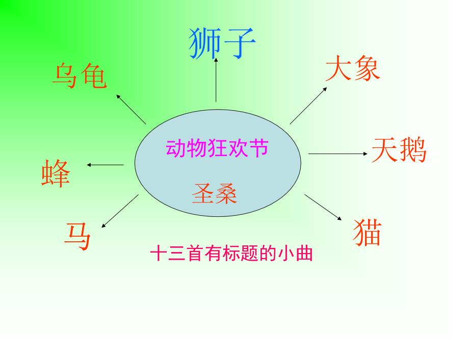 《狮王》课件_第3页