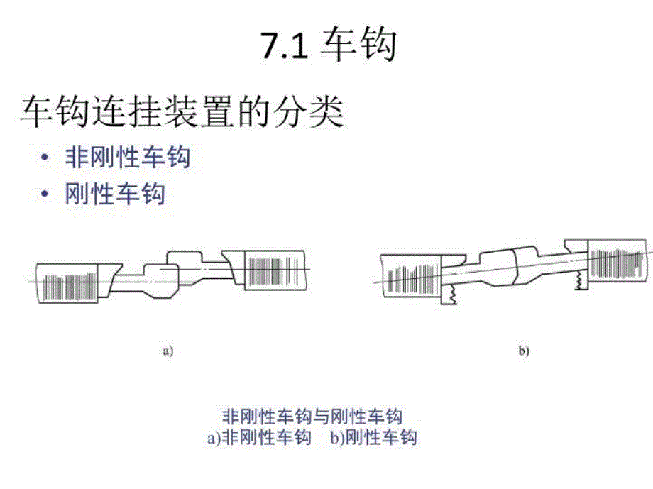 最新大学车辆工程专业经典课件07车体连接装置教学课件_第3页