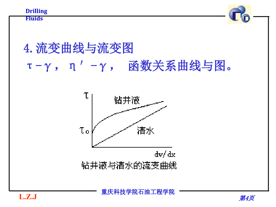 钻井液第3章钻井液流变性_第4页