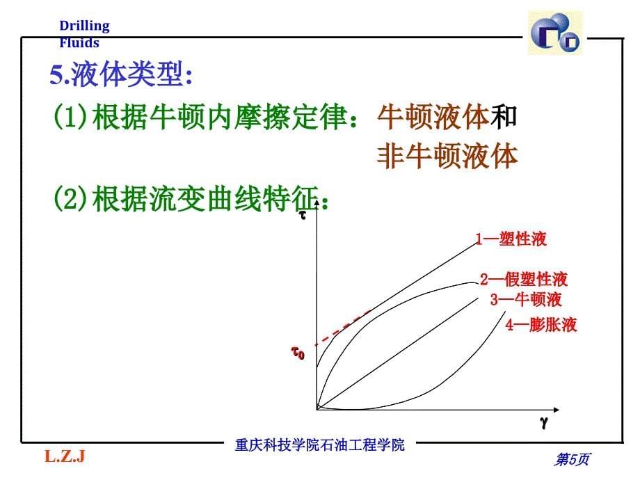 钻井液第3章钻井液流变性_第5页