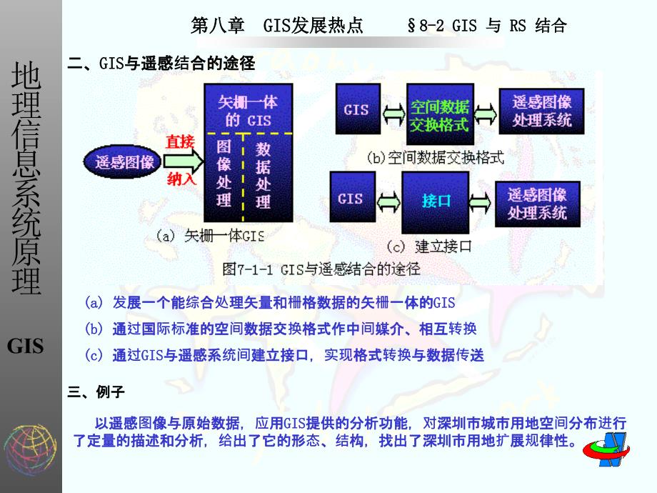 《GIS发展热点》PPT课件_第4页