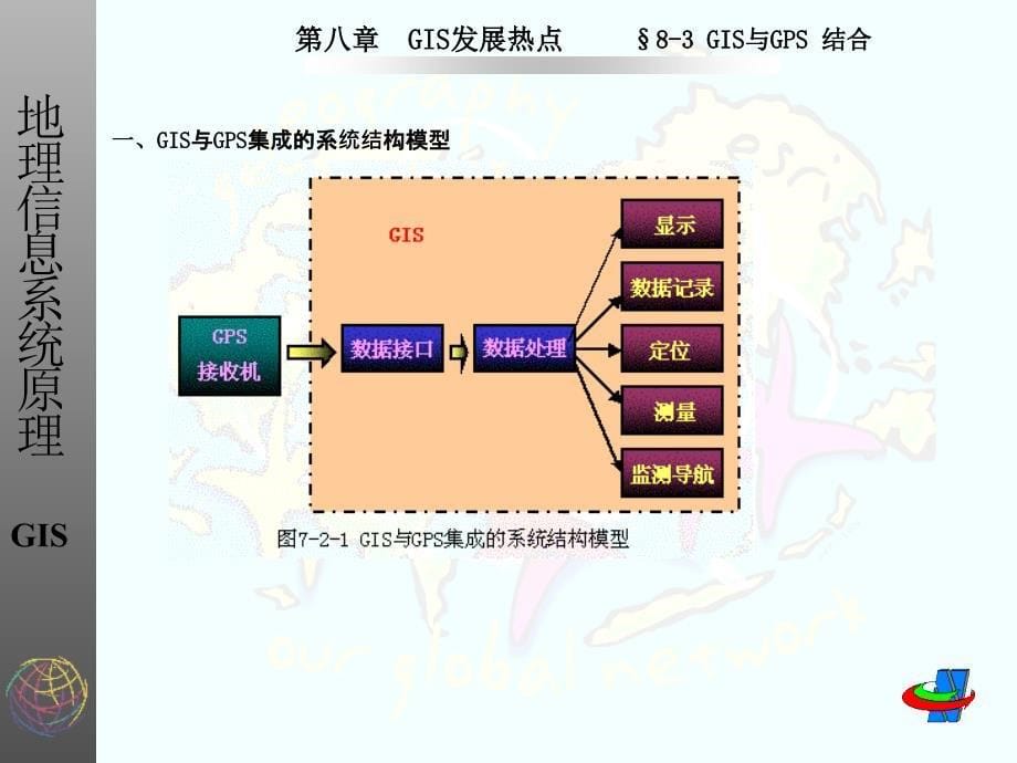 《GIS发展热点》PPT课件_第5页