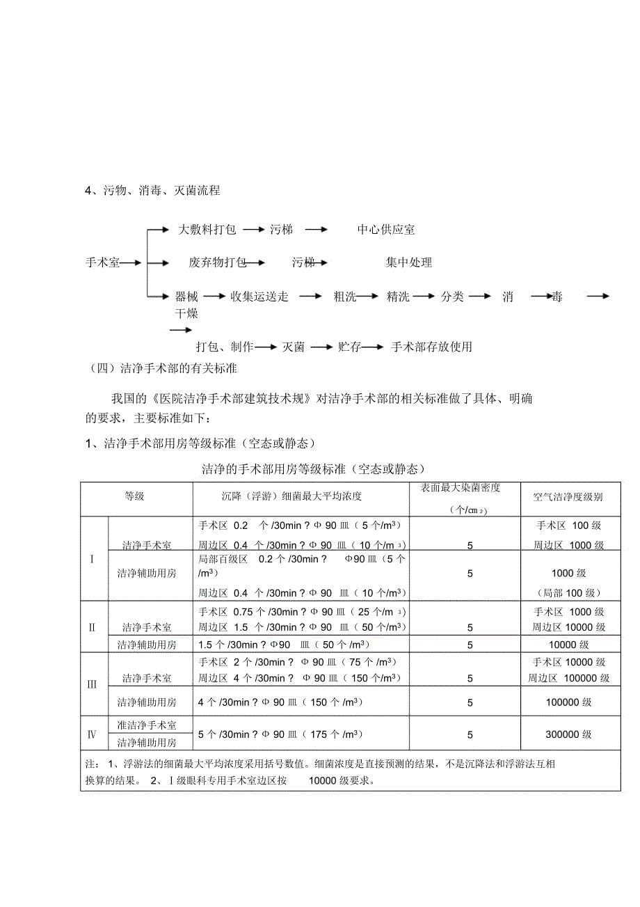 洁净手术部建造与基本配置规范_第5页