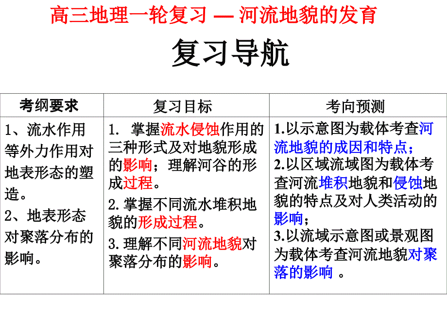 高三地理一轮复习河流地貌的发育优秀课件22张_第1页