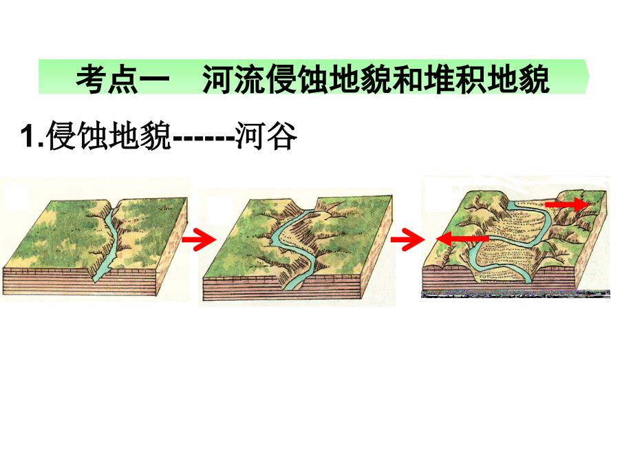 高三地理一轮复习河流地貌的发育优秀课件22张_第3页