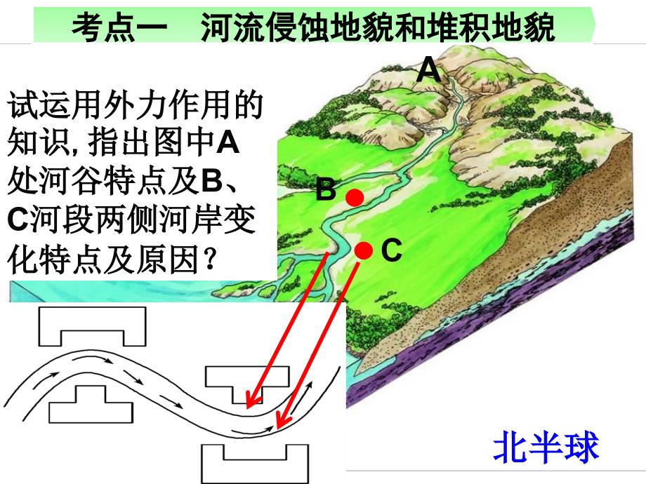 高三地理一轮复习河流地貌的发育优秀课件22张_第4页