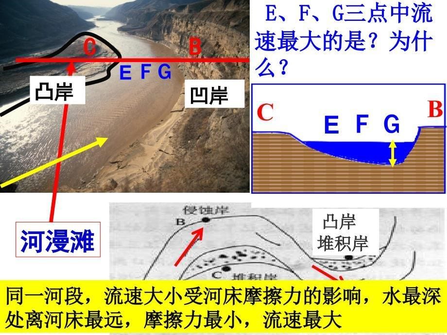 高三地理一轮复习河流地貌的发育优秀课件22张_第5页