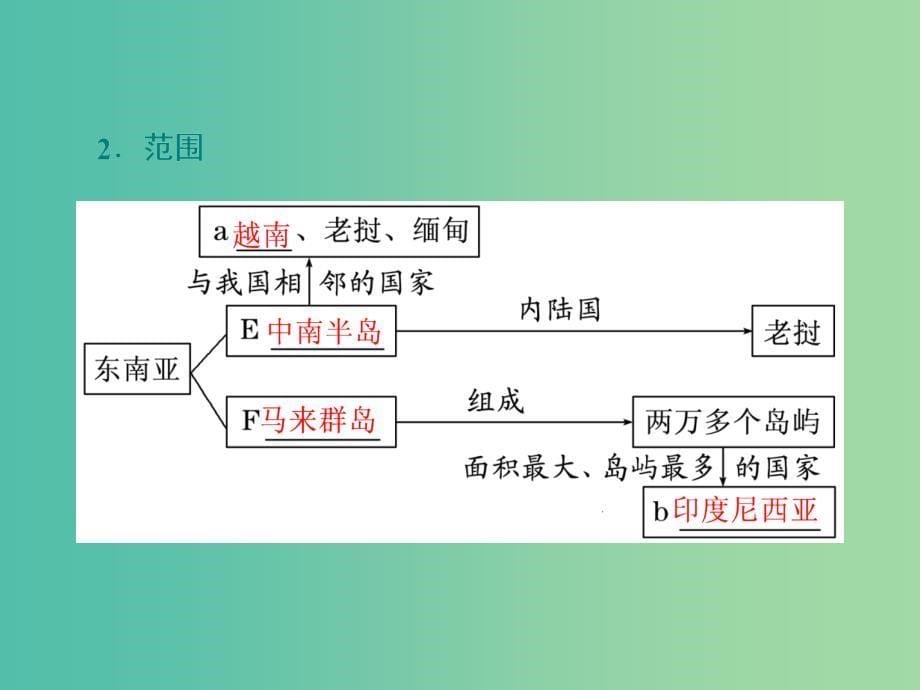 （新课改省份专用）2020版高考地理一轮复习 第三部分 区域地理 第一章 世界地理 第二讲 世界重要地区课件.ppt_第5页