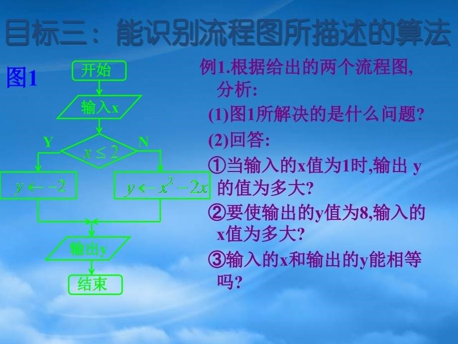 高二数学流程图 选择结构 苏教_第5页