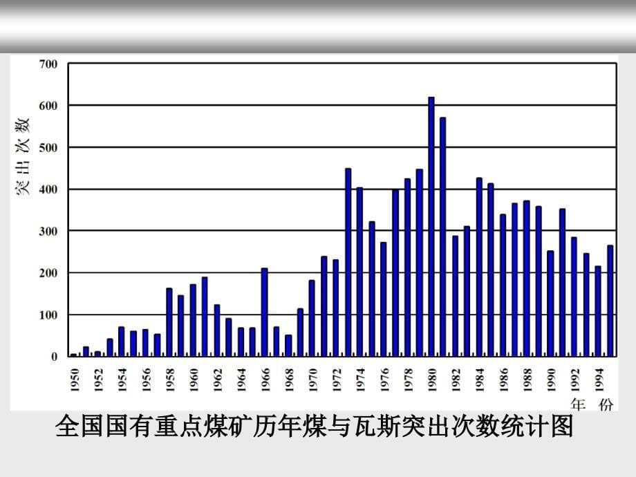 解读防治煤与瓦斯突出规定2_第5页