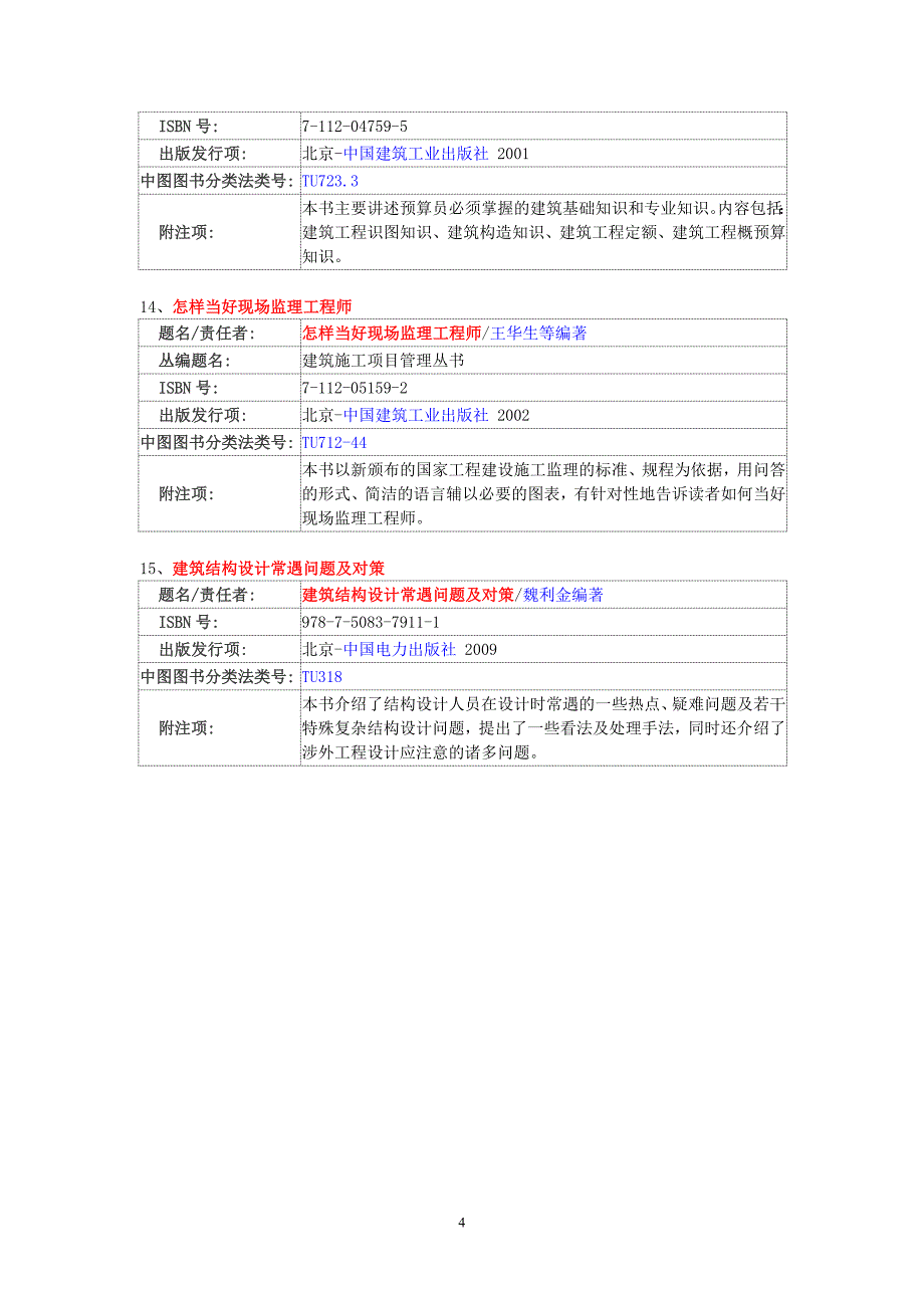 推荐土木毕业班学生阅读实用书目.doc_第4页