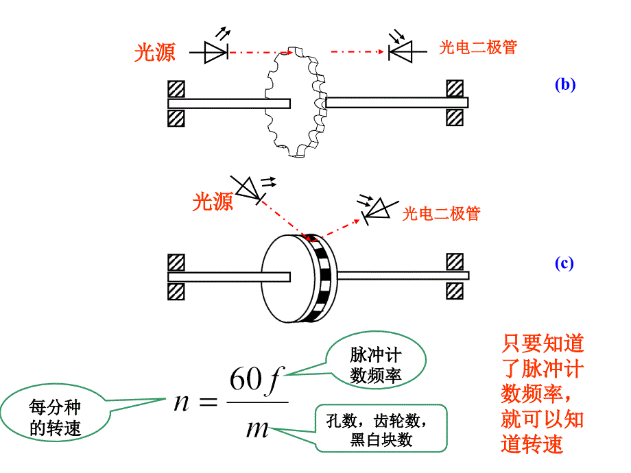 光电补充应用_第2页