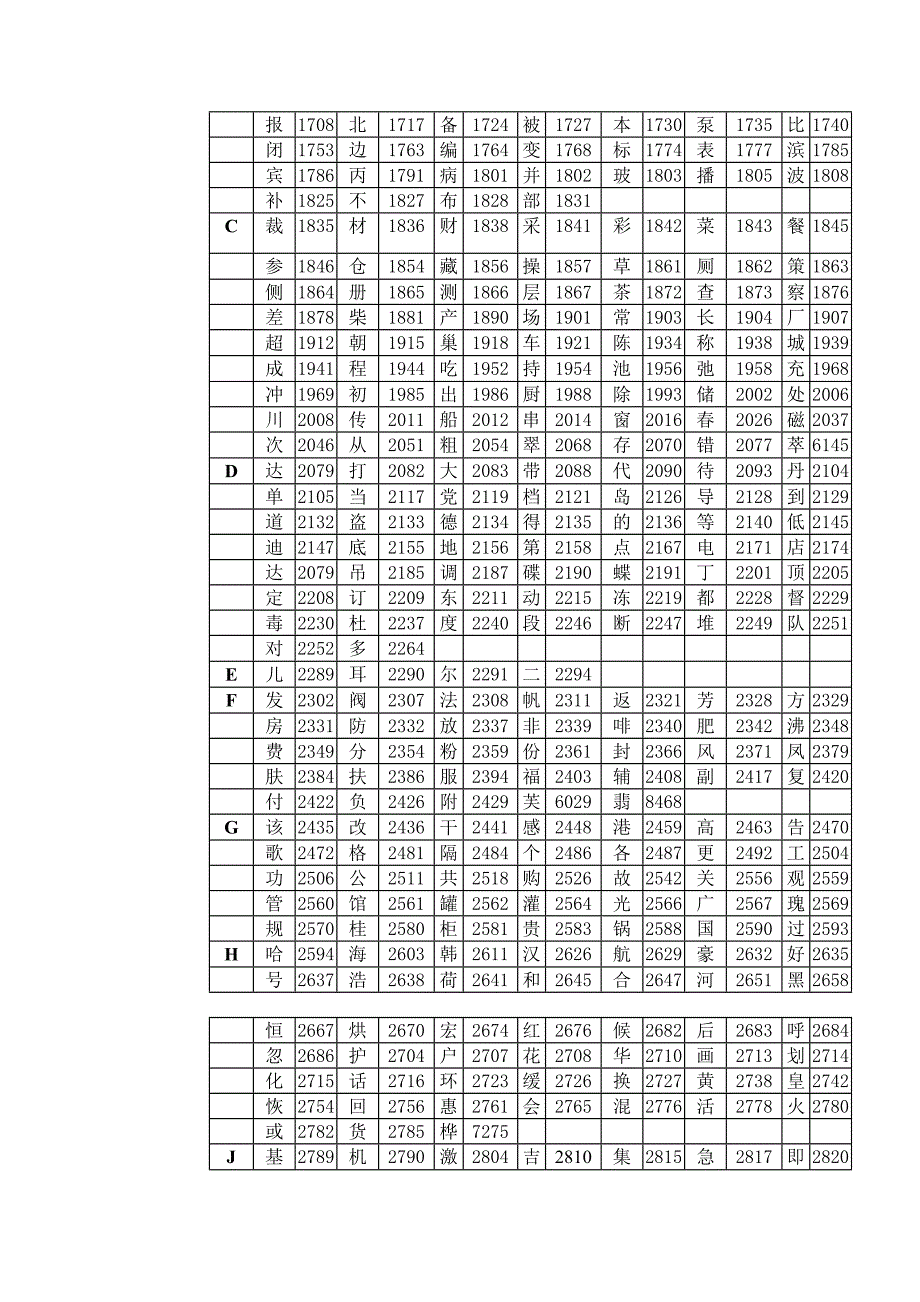 海湾消防设备中文编码表wwwshxfnet_第3页