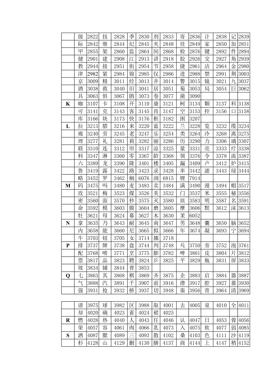 海湾消防设备中文编码表wwwshxfnet_第4页