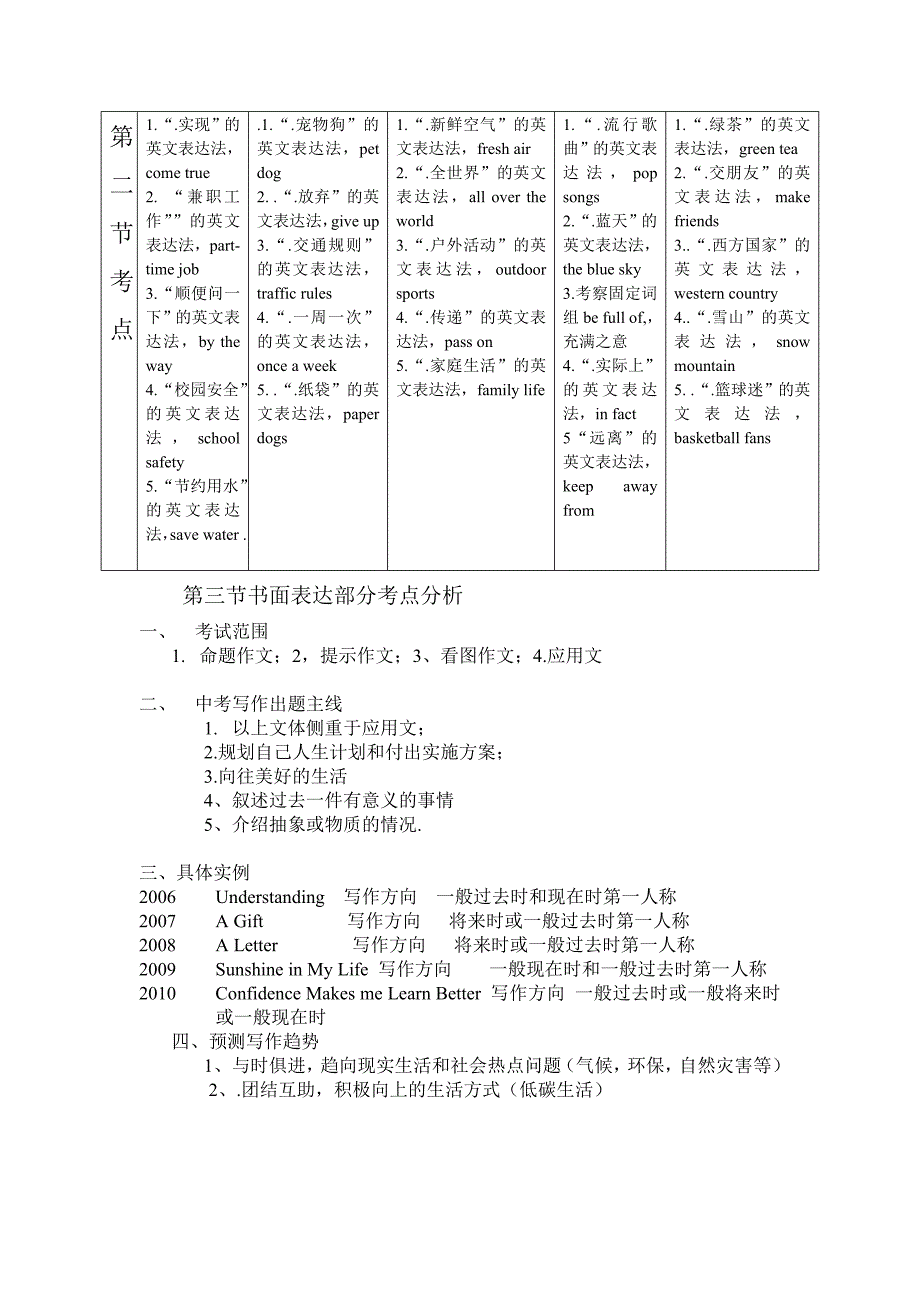 云南省中考英语写作部分分析_第2页