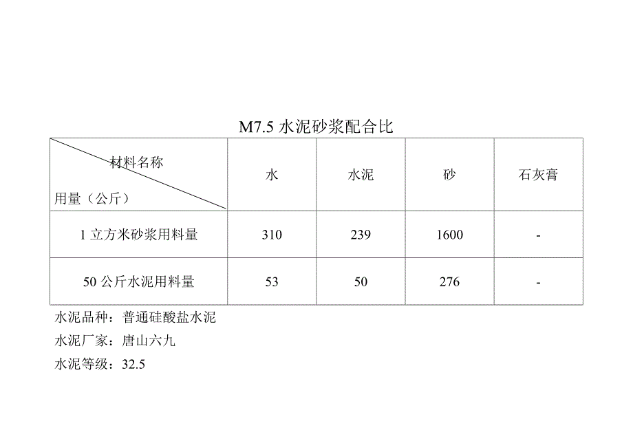 M5混合砂浆配合比1.doc_第2页