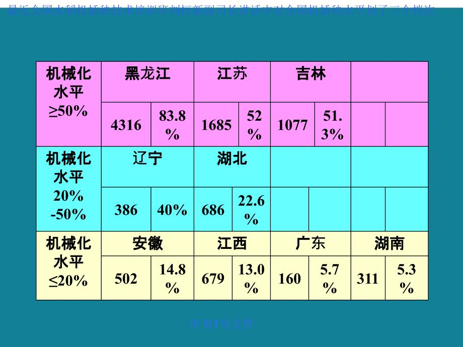 优选水稻机械化插秧技术讲课课件_第3页