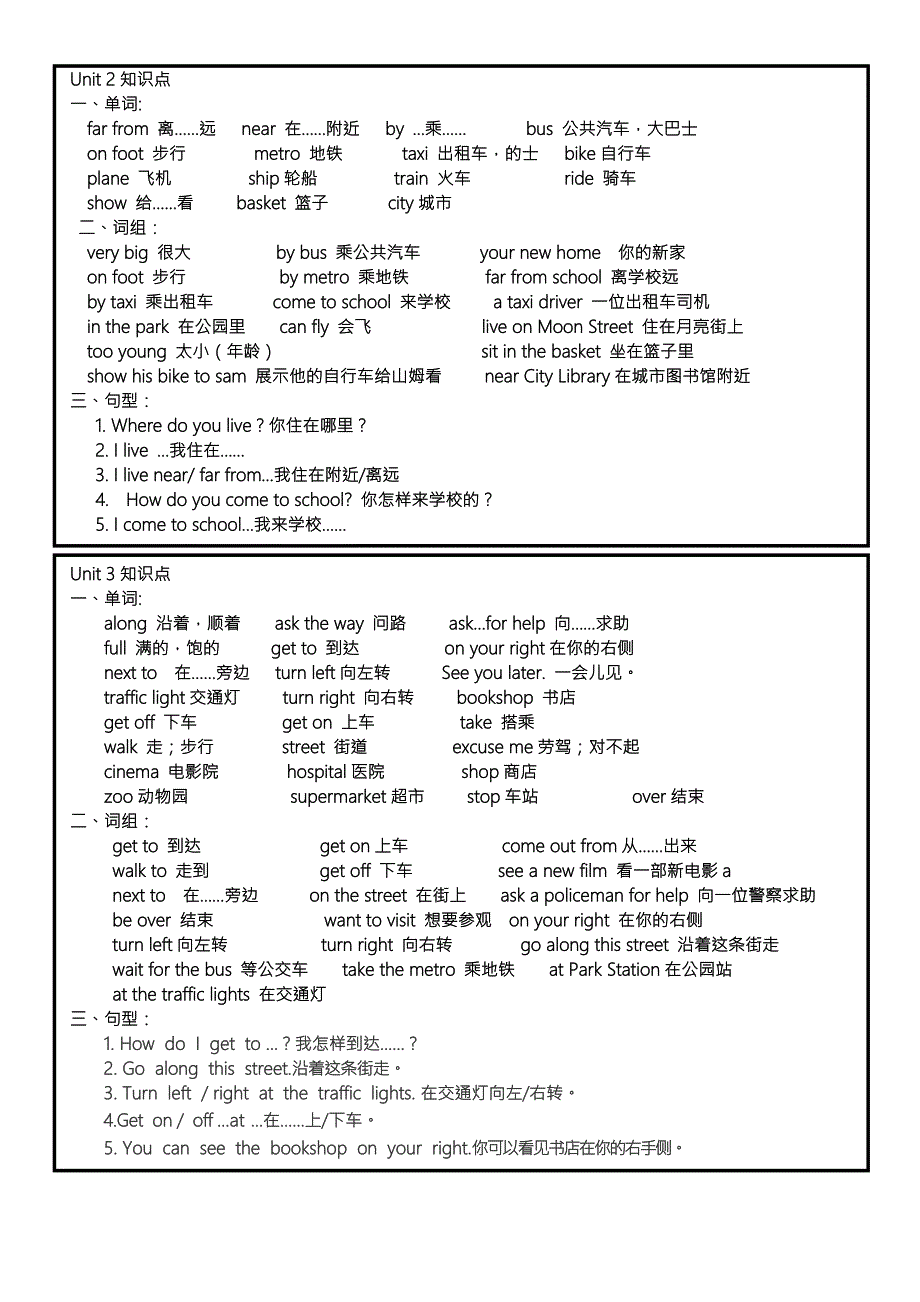 2020年译林版五年级下英语知识点_第2页