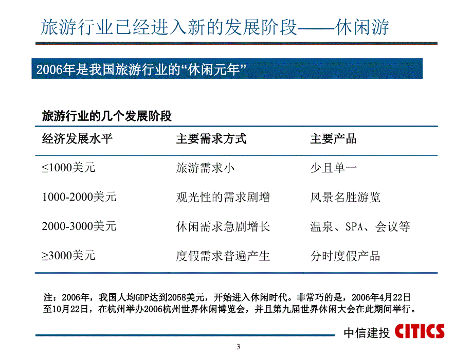 奥运盛宴中的产业升级_第3页