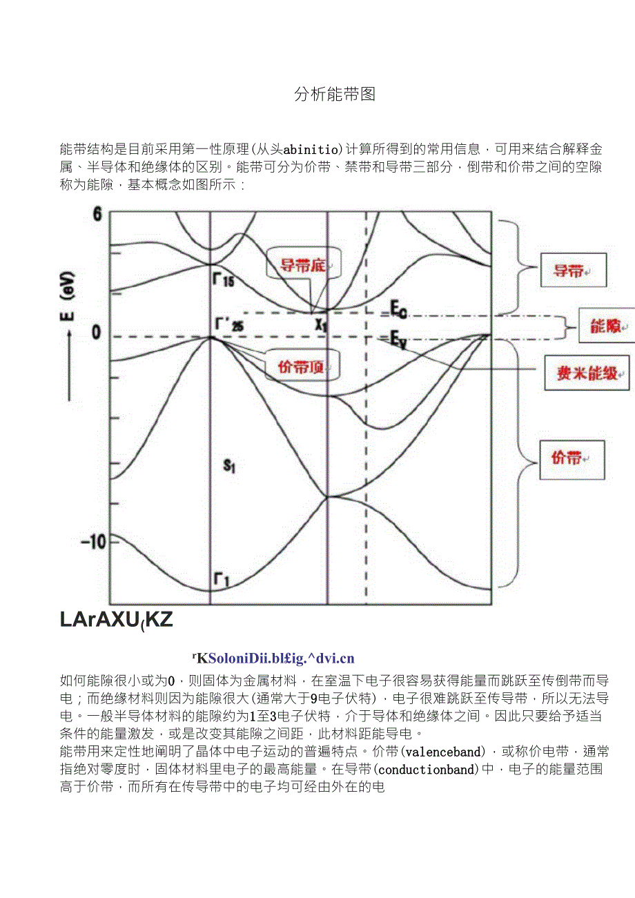 如何分析能带图及第一性原理的计算_第1页