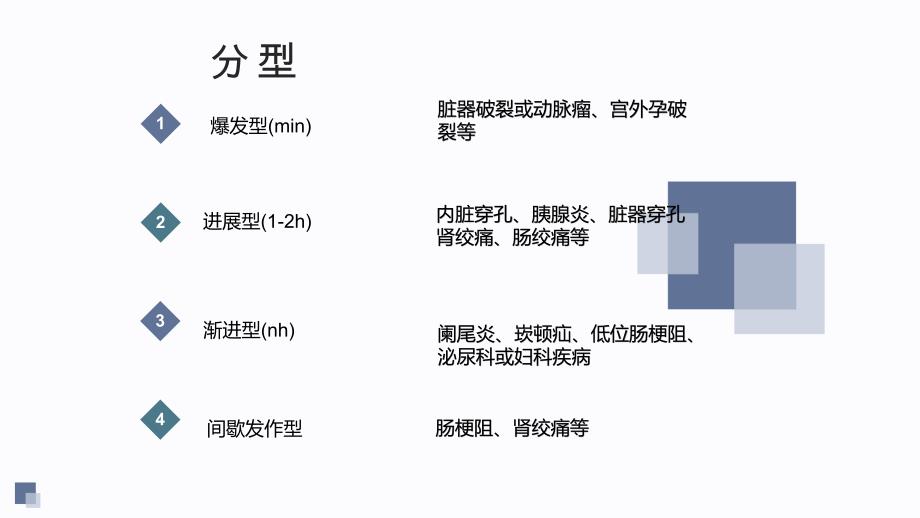 急腹症的诊断、鉴别诊断与诊断思路.ppt_第4页