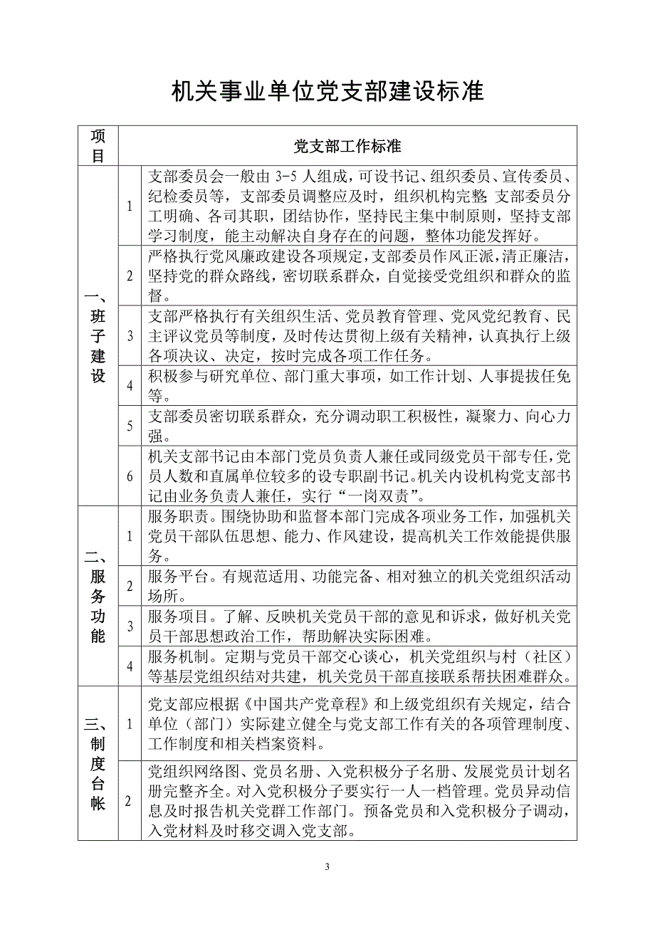 基层党建指导员工作手册_第3页