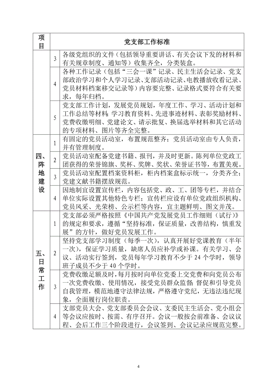 基层党建指导员工作手册_第4页