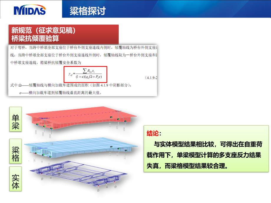 midas Civil梁格专题培训PPT课件.ppt_第4页