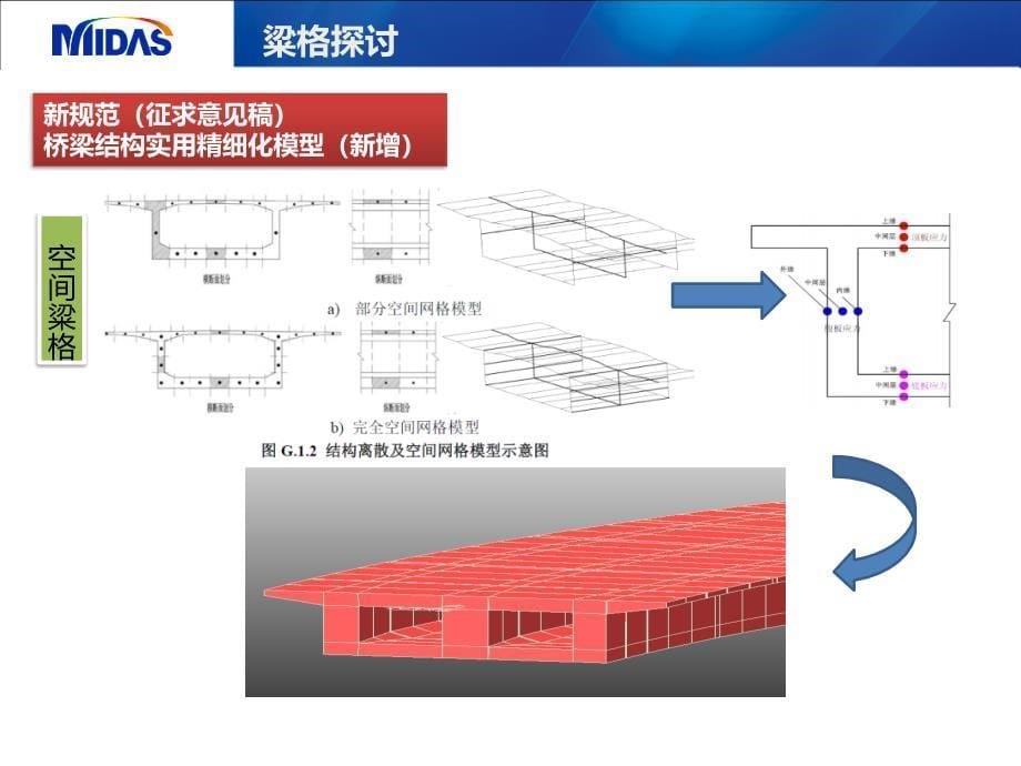 midas Civil梁格专题培训PPT课件.ppt_第5页