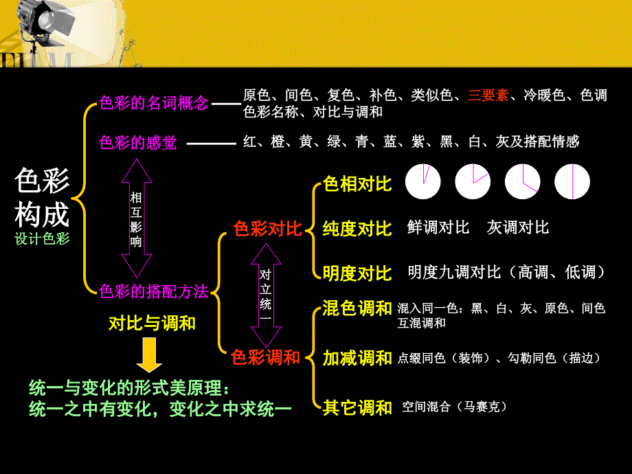 《动漫色彩构成》PPT课件_第3页