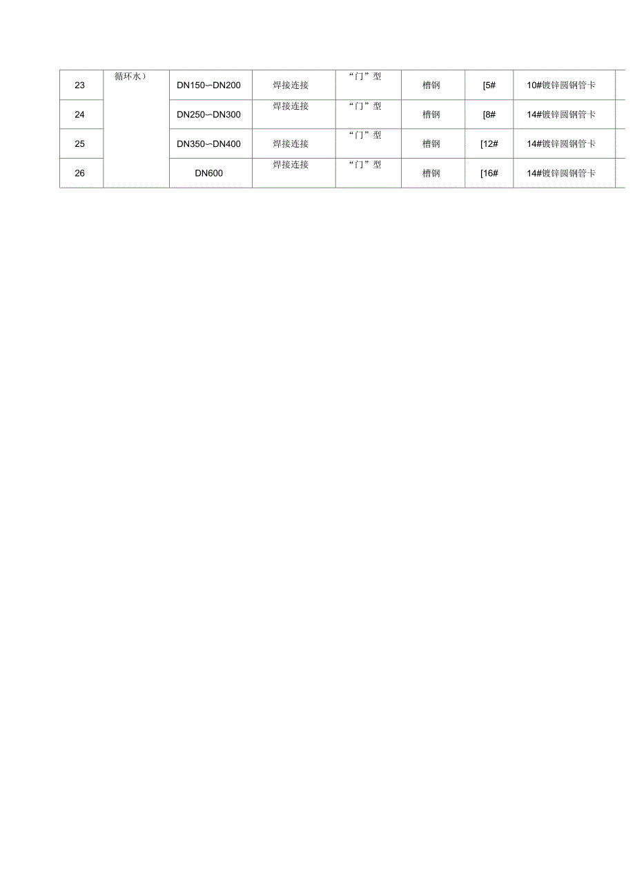 给排水钢管道支架强度计算书_第2页