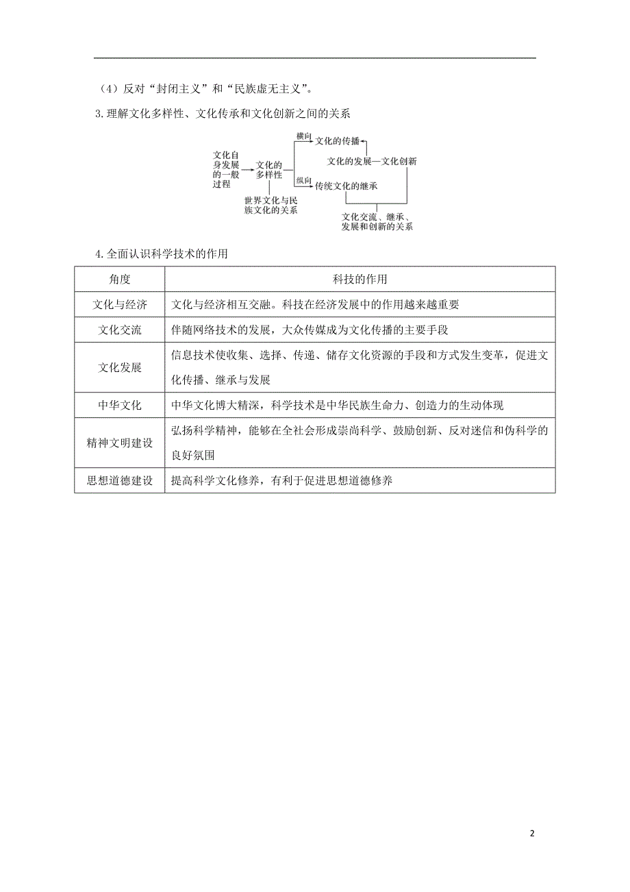 （浙江选考）2020版高考政治一轮复习 文化生活 单元整合 热点聚焦（十）文化传承与创新讲义_第2页