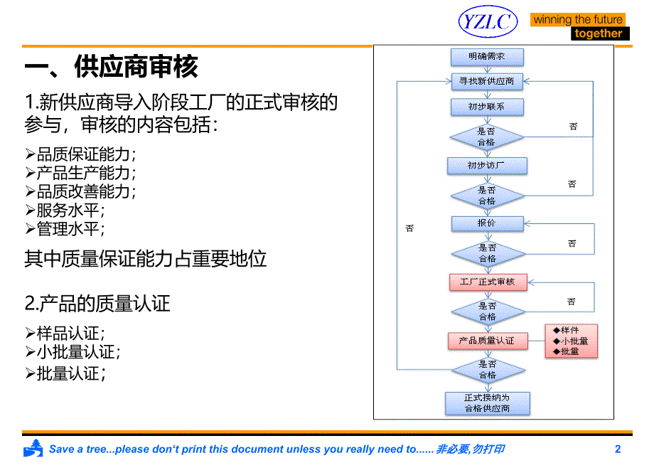 供应商管理工作职责规划及流程图课件_第2页