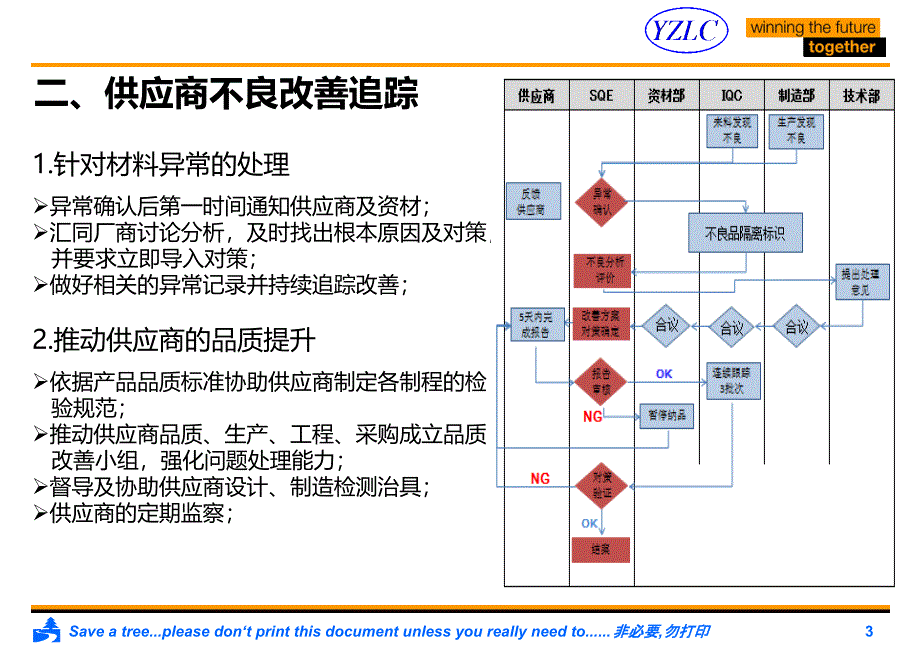 供应商管理工作职责规划及流程图课件_第3页