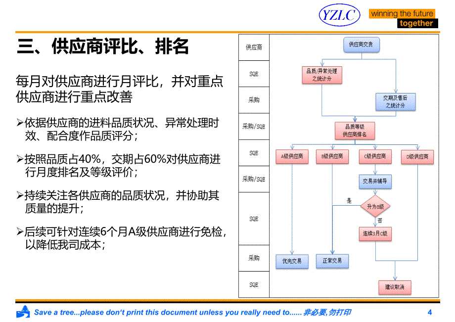 供应商管理工作职责规划及流程图课件_第4页