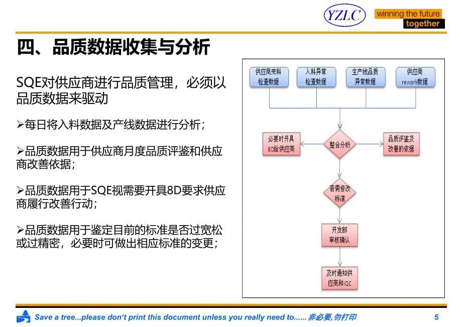 供应商管理工作职责规划及流程图课件_第5页