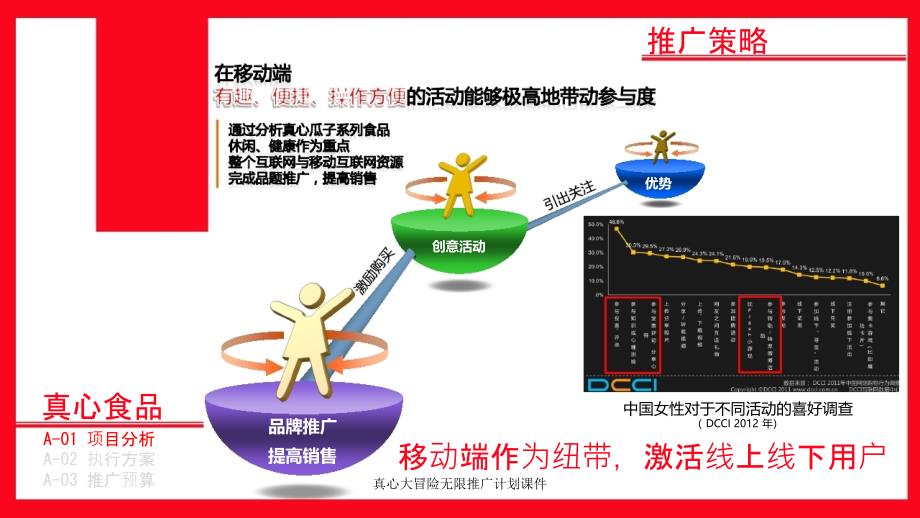 真心大冒险无限推广计划课件_第4页