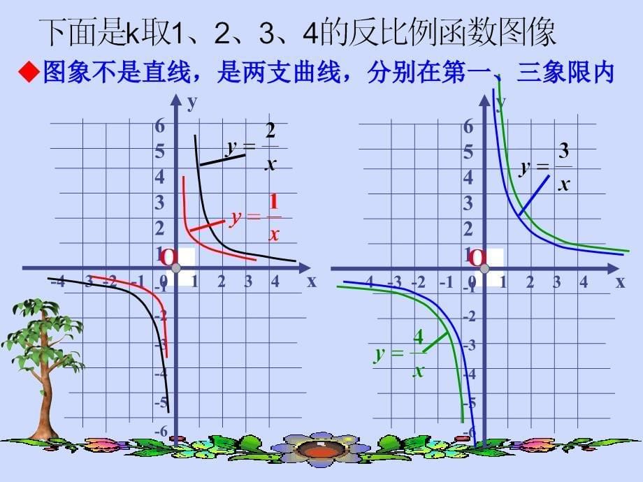 171反比例函数（第2课时）1712反比例函数的图象和性质_第5页