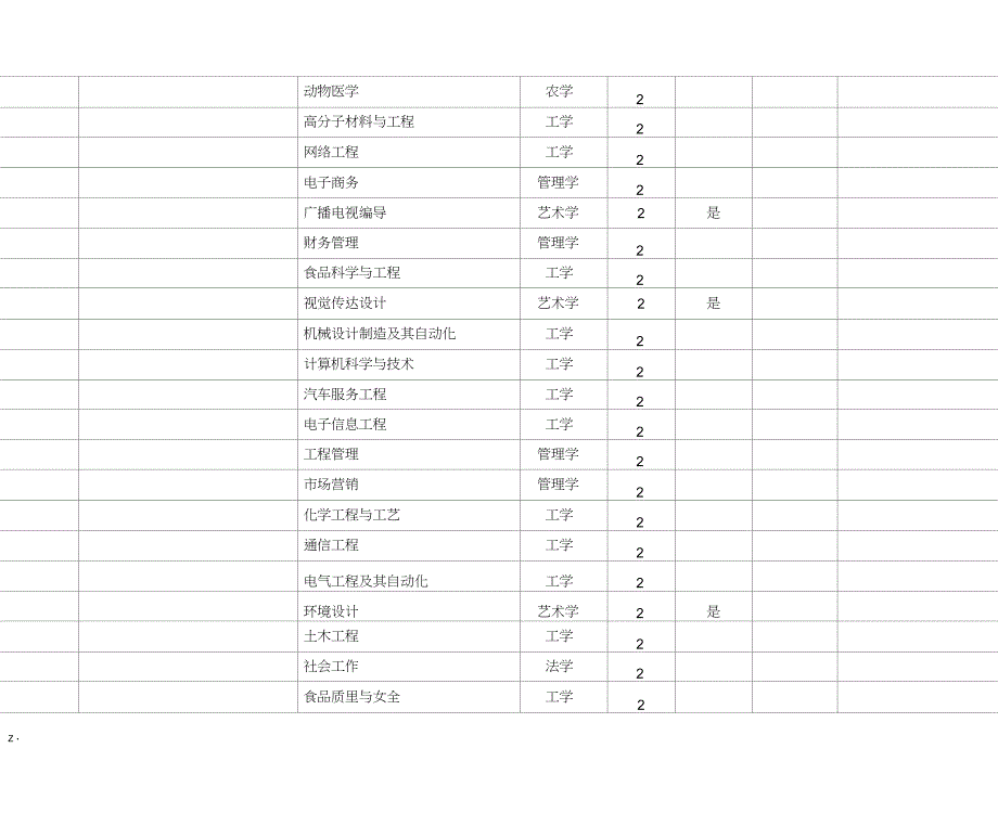 河南专升本学校及专业总表_第2页