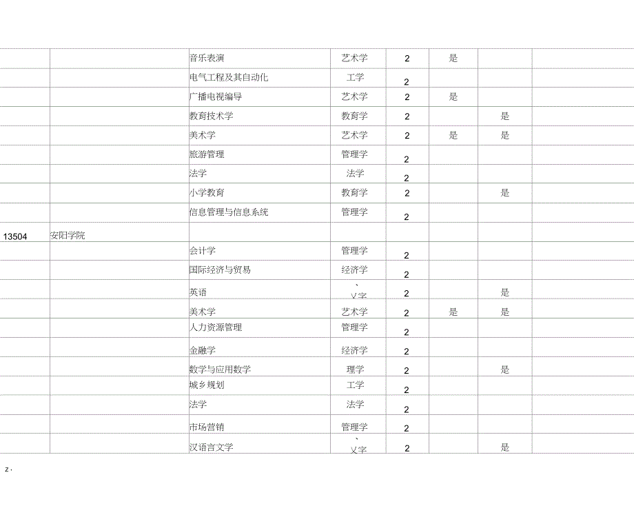 河南专升本学校及专业总表_第4页