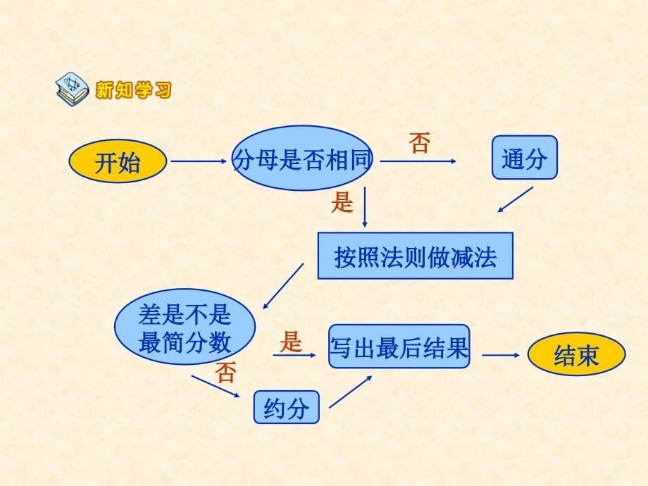 异分母分数加减混合运算_第5页