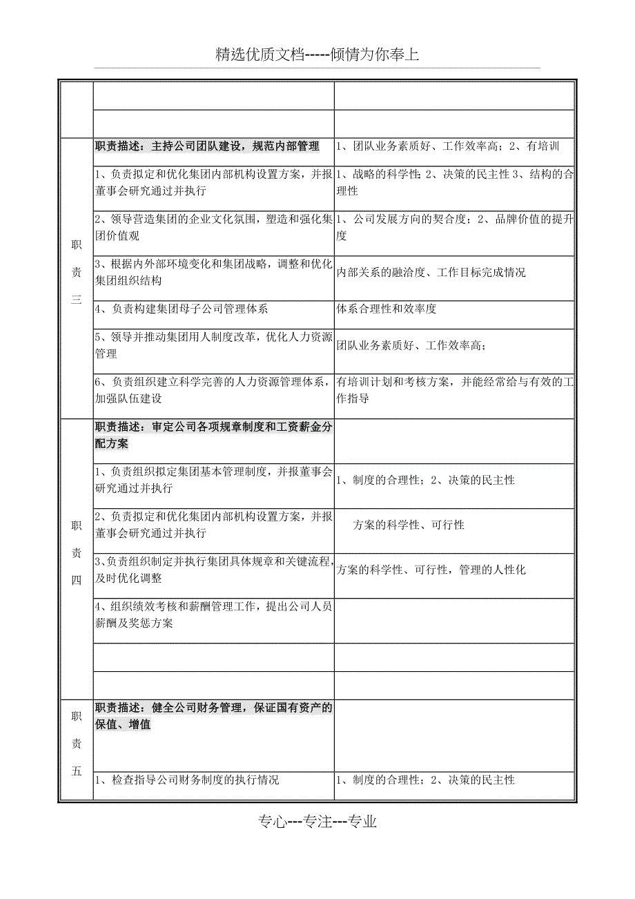 总经理岗位说明书(共5页)_第3页