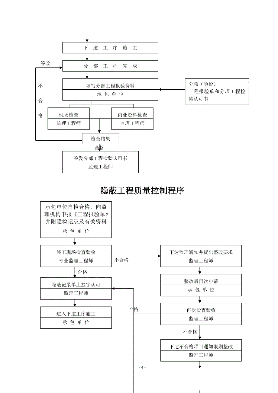 幕墙工程监理细则_第4页