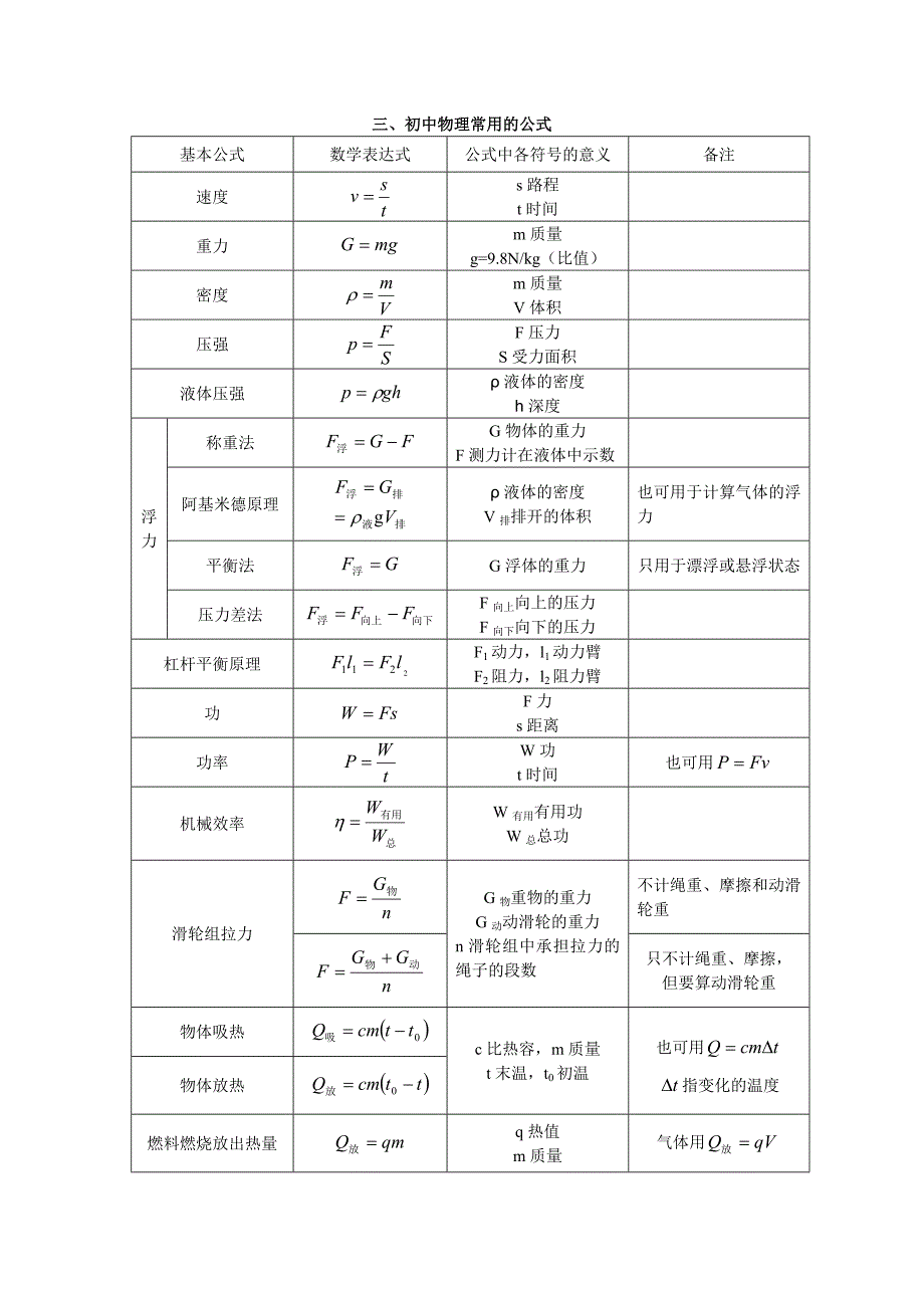 初中常用的物理量及计算公式_第4页