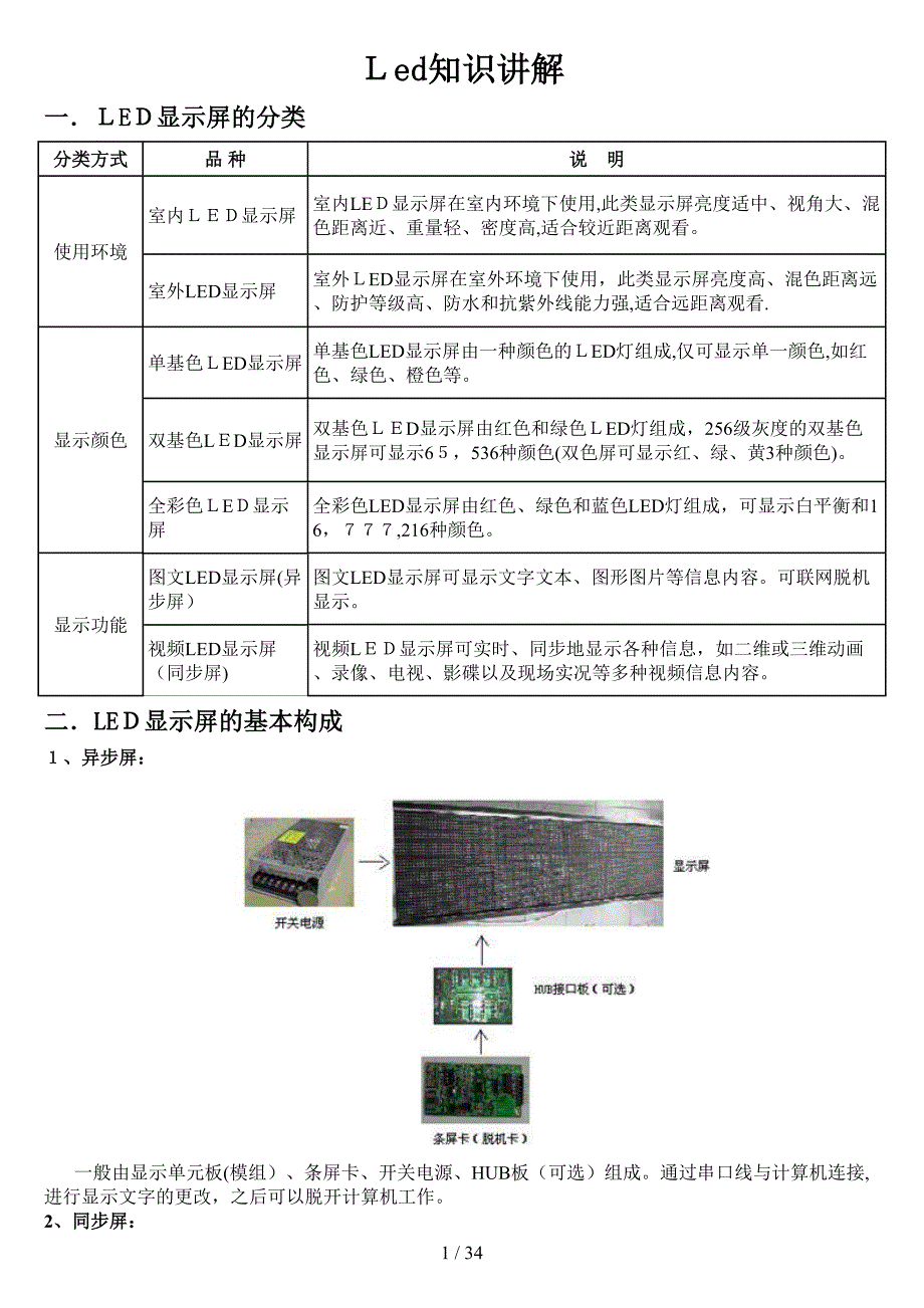LED显示屏知识学习_第1页